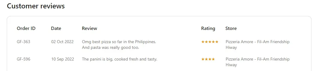 Grab customer review
